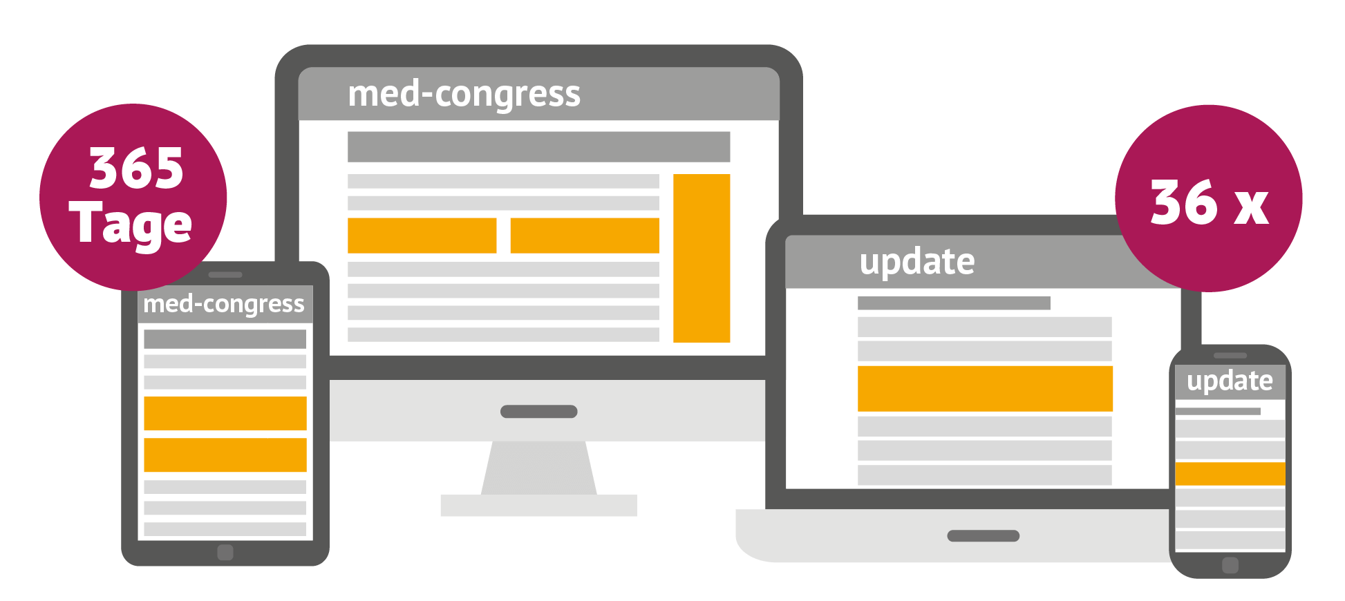 med-congress.info und E-Newsletter